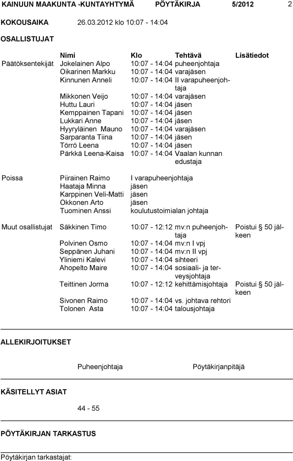 varapuheenjohtaja Mikkonen Veijo 10:07-14:04 varajäsen Huttu Lauri 10:07-14:04 jäsen Kemppainen Tapani 10:07-14:04 jäsen Lukkari Anne 10:07-14:04 jäsen Hyyryläinen Mauno 10:07-14:04 varajäsen