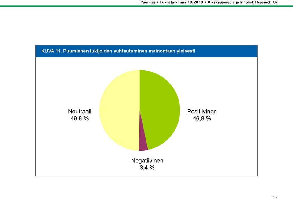 suhtautuminen mainontaan