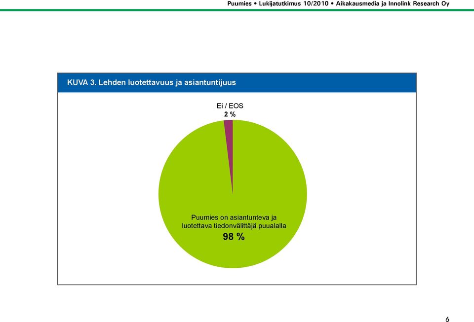 asiantuntijuus Ei / EOS 2 %