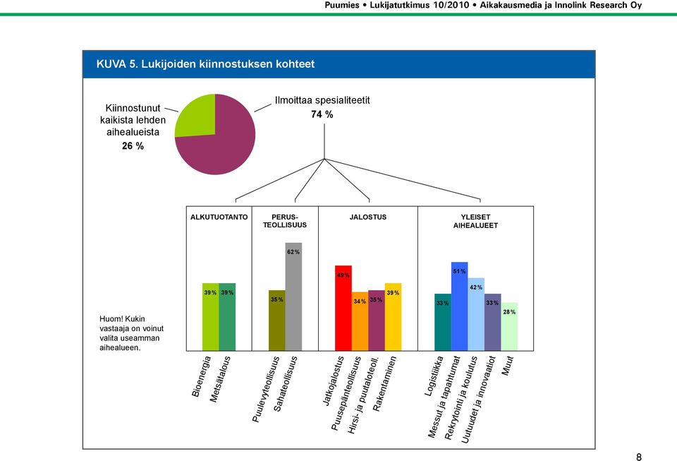 perusteollisuus jalostus yleiset aihealueet 62 % 49 % 51 % Huom! Kukin vastaaja on voinut valita useamman aihealueen.