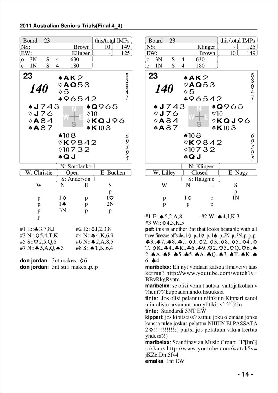 .p Board : Klinger - 1 : Brown 1 o 0 c 1 10 J J A A AK AQ K Q J Q K Q J K : Klinger : Lilley Closed : agy : Haughie p 1 p p 1 p p p #1 ::,,A, # ::,J,K, # ::,,K, pef: this is another nt that looks