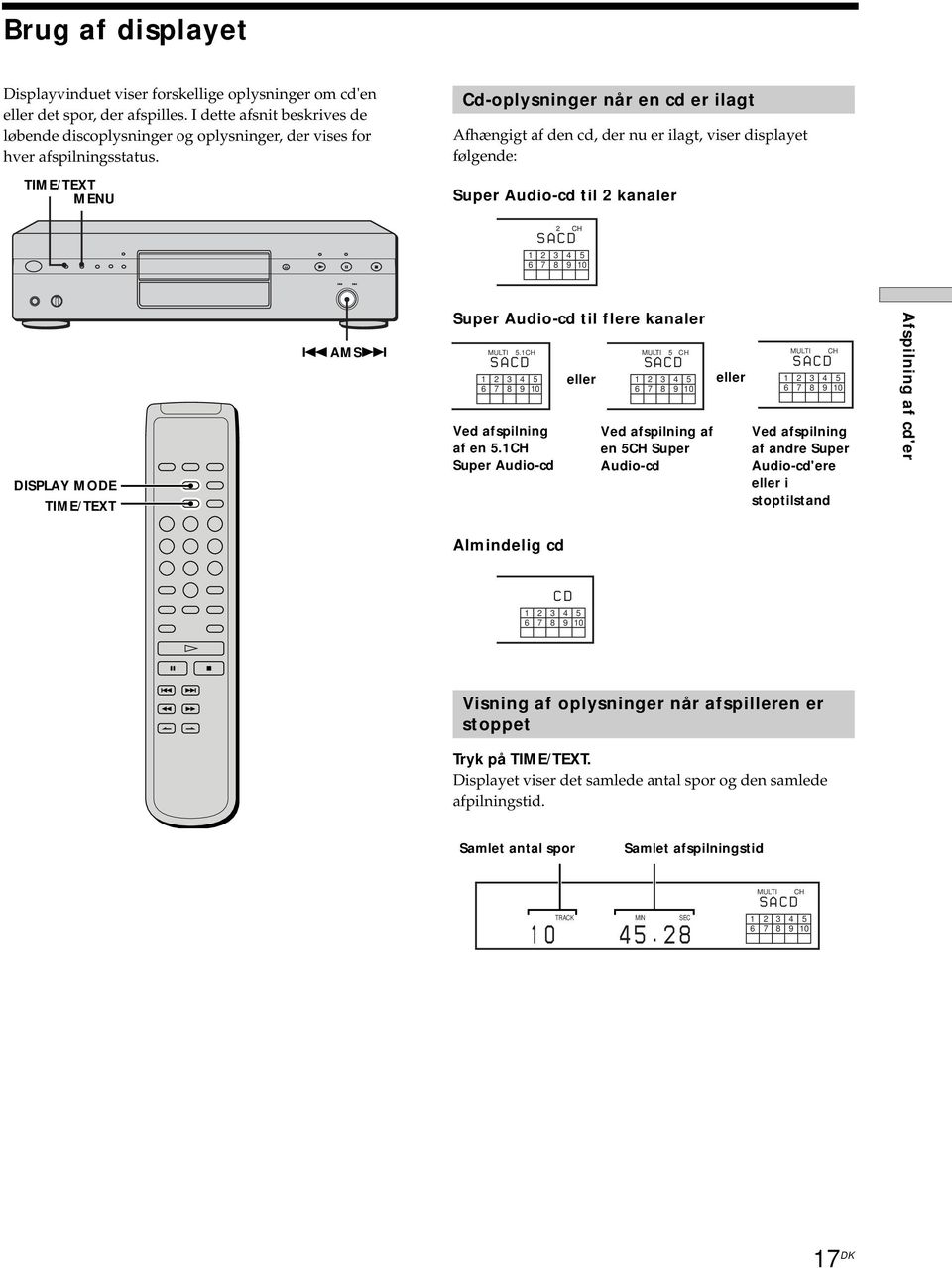 TIME/TEXT MENU Cd-oplysninger når en cd er ilagt Afhængigt af den cd, der nu er ilagt, viser displayet følgende: Super Audio-cd til 2 kanaler 2 CH 1 2 3 4 5 Super Audio-cd til flere kanaler.