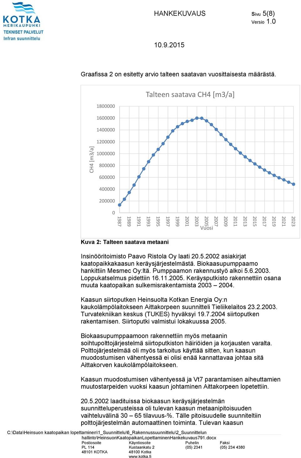 2021 2023 Kuva 2: Talteen saatava metaani Insinööritoimisto Paavo Ristola Oy laati 20.5.2002 asiakirjat kaatopaikkakaasun keräysjärjestelmästä. Biokaasupumppaamo hankittiin Mesmec Oy:ltä.