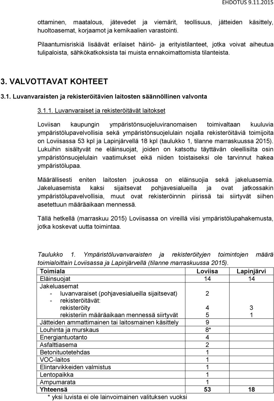 Luvanvaraisten ja rekisteröitävien laitosten säännöllinen valvonta 3.1.