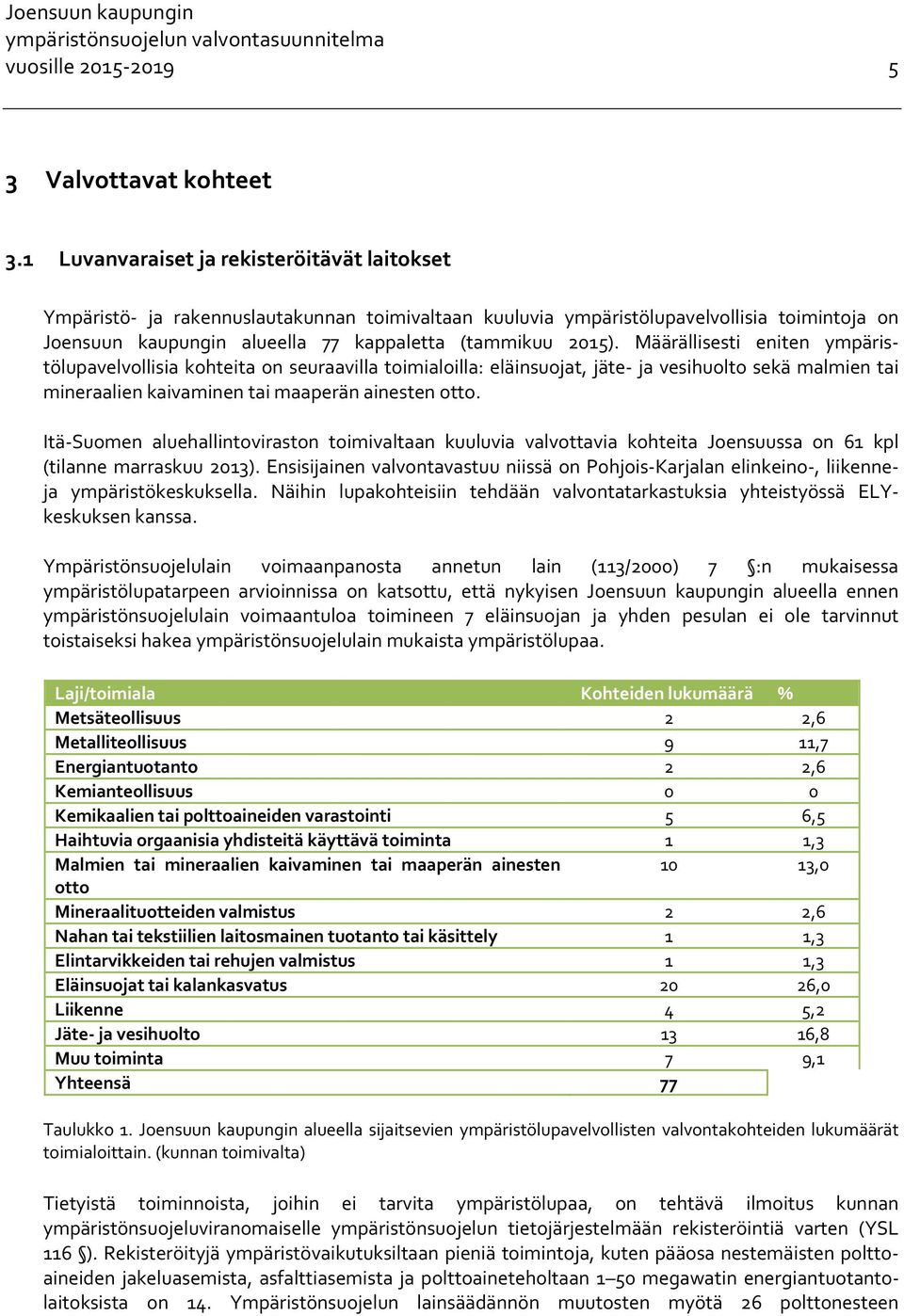 Määrällisesti eniten ympäristölupavelvollisia kohteita on seuraavilla toimialoilla: eläinsuojat, jäte ja vesihuolto sekä malmien tai mineraalien kaivaminen tai maaperän ainesten otto.