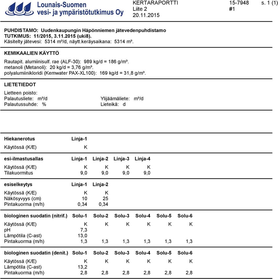 LIETETIEDOT Lietteen poisto: Palautusliete: m³/d Ylijäämäliete: m³/d Palautussuhde: % Lieteikä: d Hiekanerotus Käytössä (K/E) Linja-1 K esi-ilmastusallas Linja-1 Linja-2 Linja-3 Linja-4 Käytössä