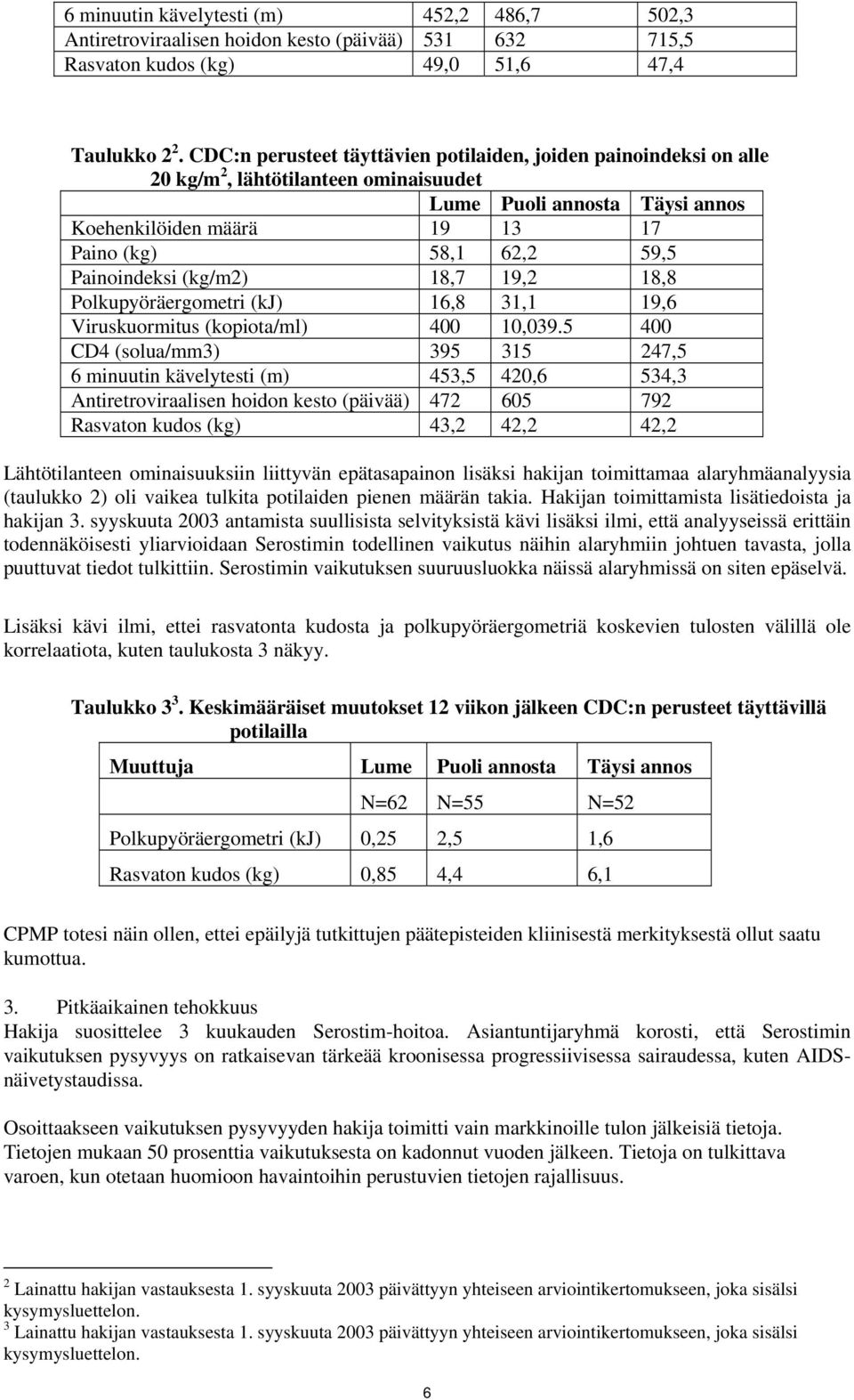 Painoindeksi (kg/m2) 18,7 19,2 18,8 Polkupyöräergometri (kj) 16,8 31,1 19,6 Viruskuormitus (kopiota/ml) 400 10,039.