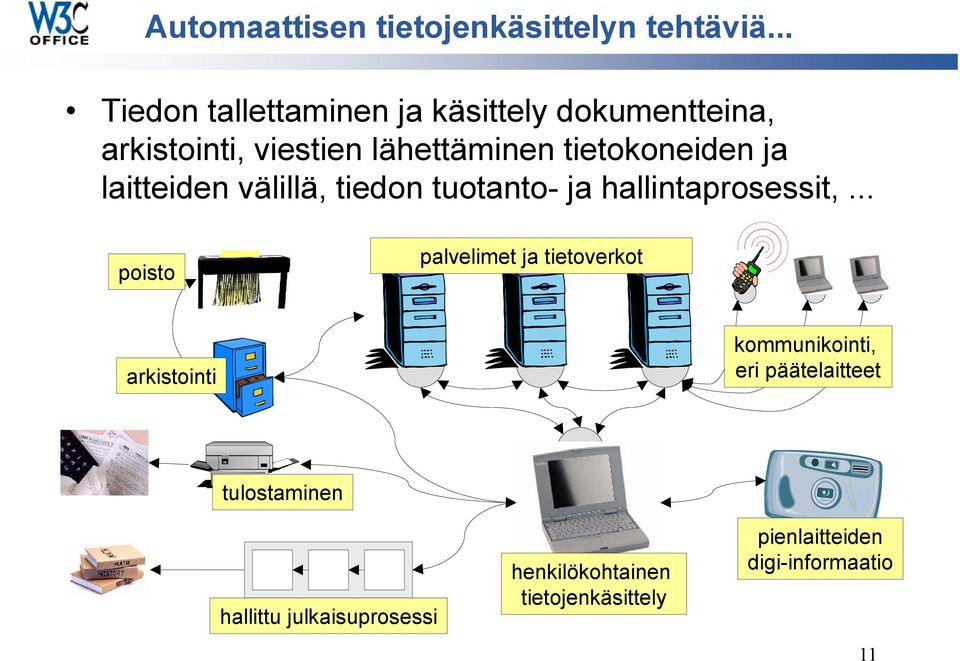 tietokoneiden ja laitteiden välillä, tiedon tuotanto- ja hallintaprosessit,.