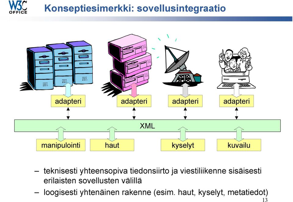 yhteensopiva tiedonsiirto ja viestiliikenne sisäisesti erilaisten