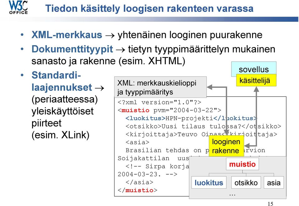 > <muistio pvm="2004-03-22"> <luokitus>hpn-projekti</luokitus> <otsikko>uusi tilaus tulossa?