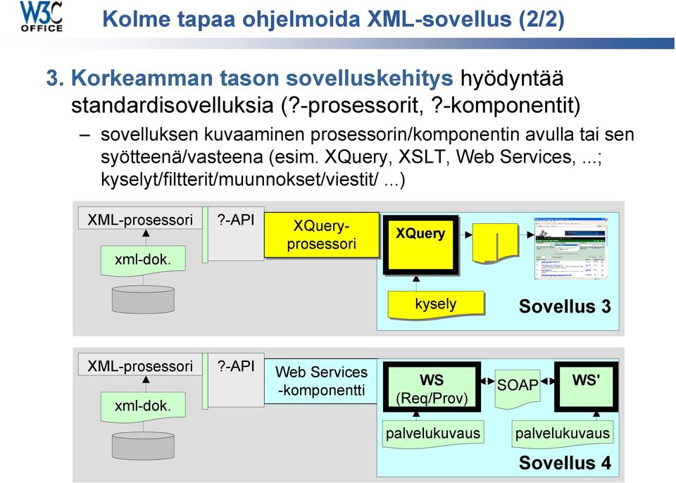 ..; kyselyt/filtterit/muunnokset/viestit/...) XML-prosessori xml-dok.