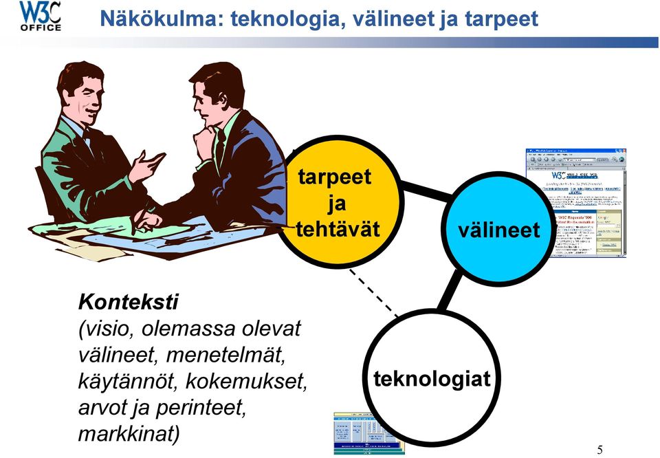 olemassa olevat välineet, menetelmät, käytännöt,