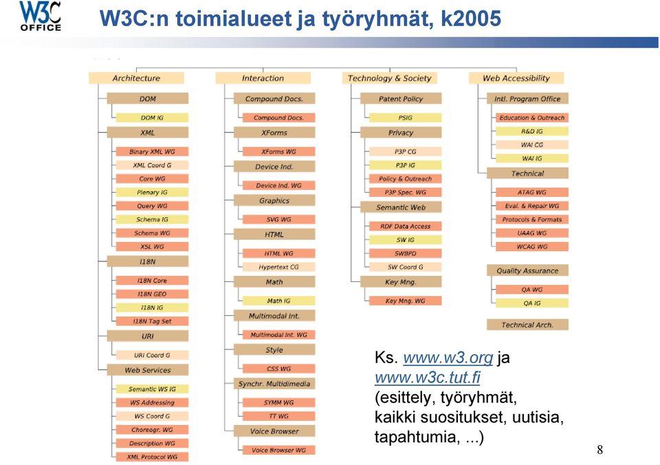 tut.fi (esittely, työryhmät,