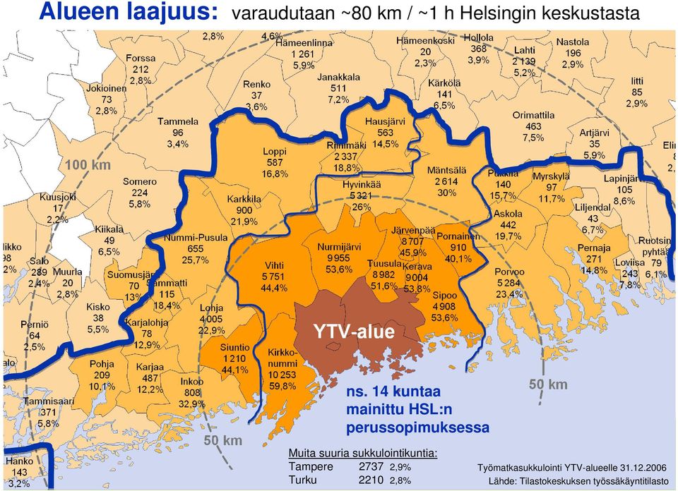 sukkulointikuntia: Tampere 2737 2,9% Turku 2210 2,8%