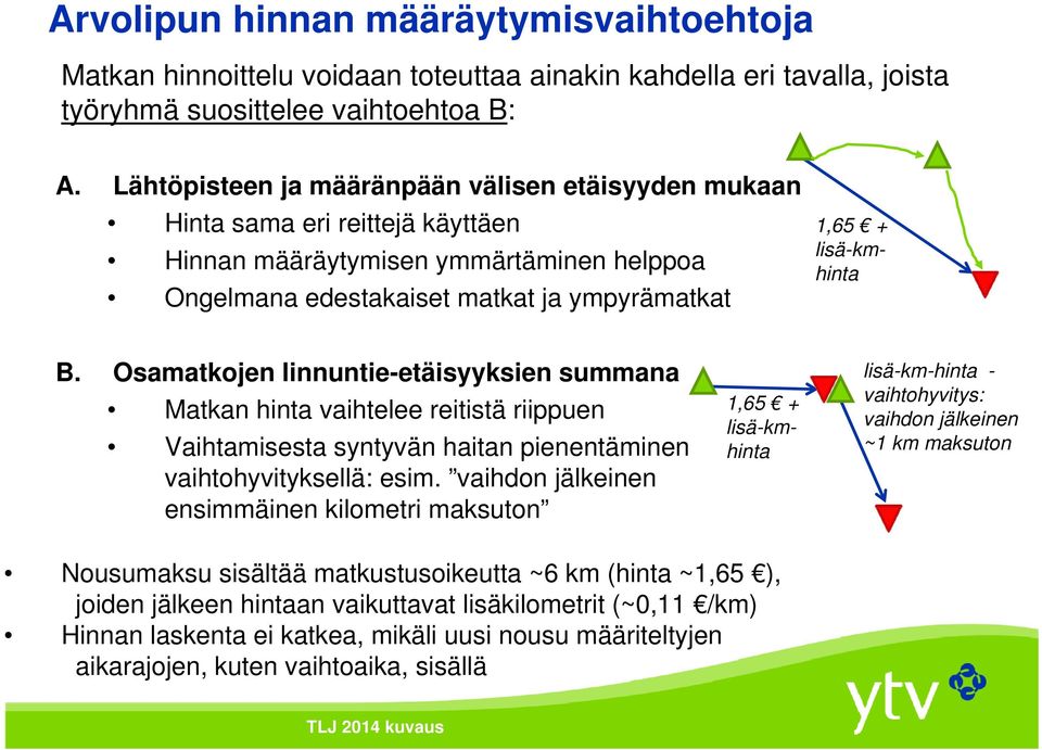 Osamatkojen linnuntie-etäisyyksien summana Matkan hinta vaihtelee reitistä riippuen Vaihtamisesta syntyvän haitan pienentäminen vaihtohyvityksellä: esim.