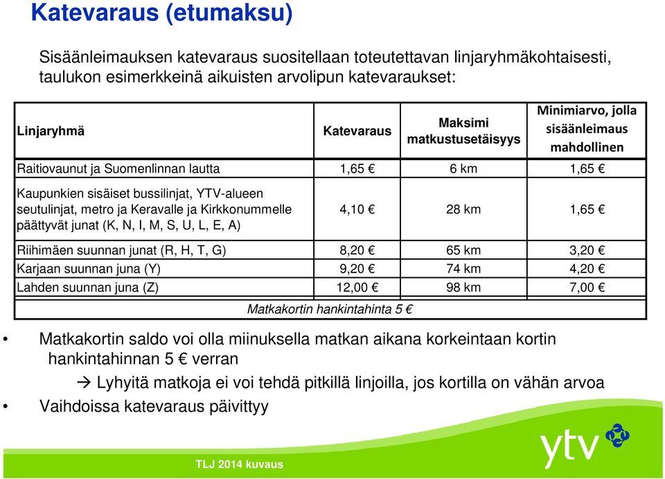 Kirkkonummelle päättyvät junat (K, N, I, M, S, U, L, E, A) 4,10 28 km 1,65 Riihimäen suunnan junat (R, H, T, G) 8,20 65 km 3,20 Karjaan suunnan juna (Y) 9,20 74 km 4,20 Lahden suunnan juna (Z) 12,00