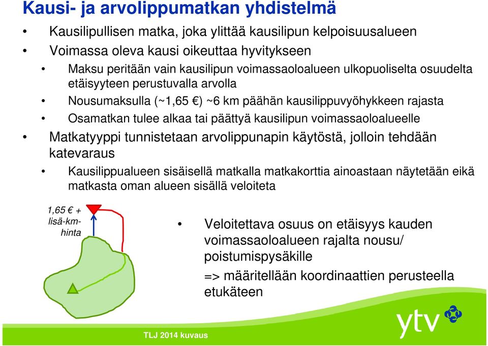 kausilipun voimassaoloalueelle Matkatyyppi tunnistetaan arvolippunapin käytöstä, jolloin tehdään katevaraus Kausilippualueen sisäisellä matkalla matkakorttia ainoastaan näytetään eikä