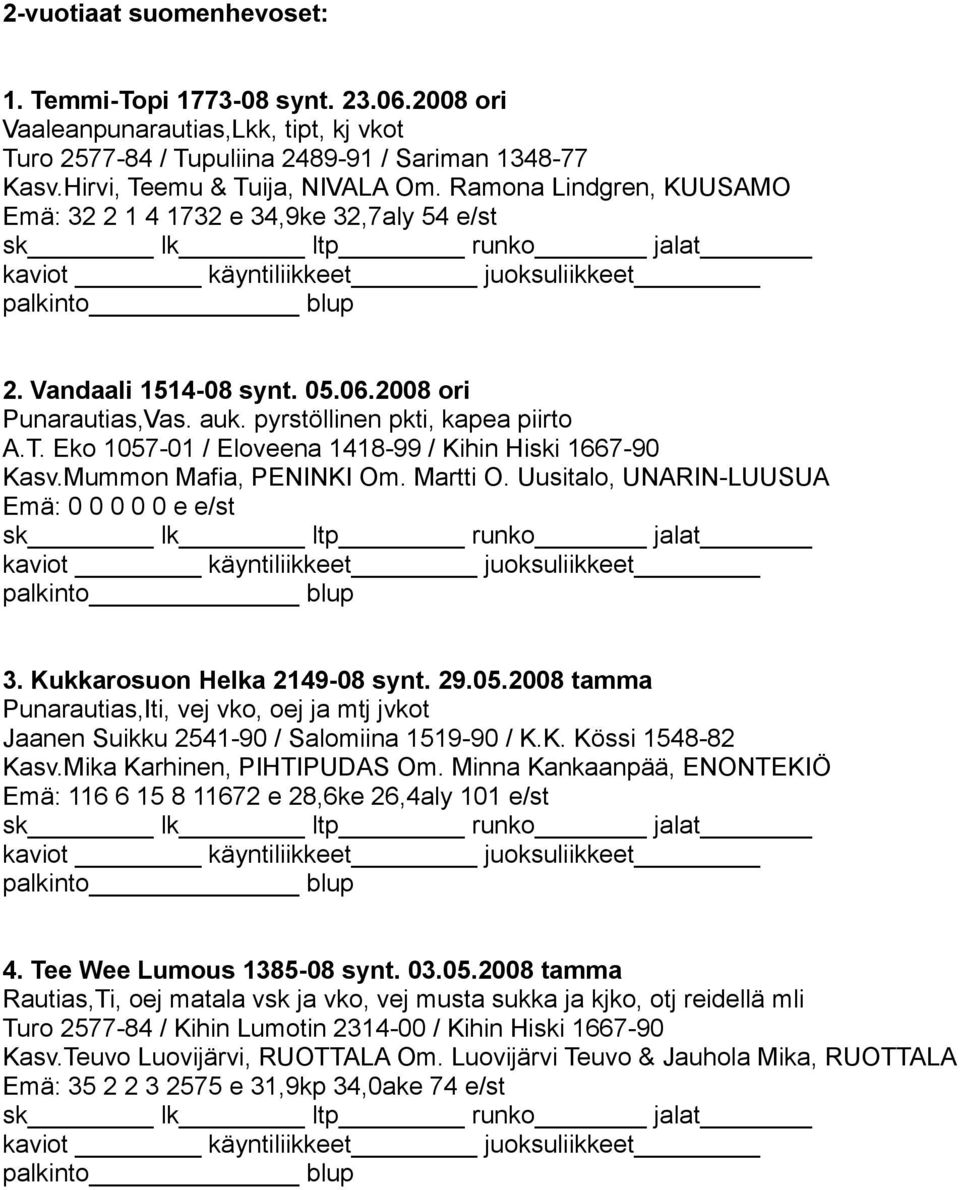 Eko 1057-01 / Eloveena 1418-99 / Kihin Hiski 1667-90 Kasv.Mummon Mafia, PENINKI Om. Martti O. Uusitalo, UNARIN-LUUSUA Emä: 0 0 0 0 0 e e/st 3. Kukkarosuon Helka 2149-08 synt. 29.05.2008 tamma Punarautias,Iti, vej vko, oej ja mtj jvkot Jaanen Suikku 2541-90 / Salomiina 1519-90 / K.