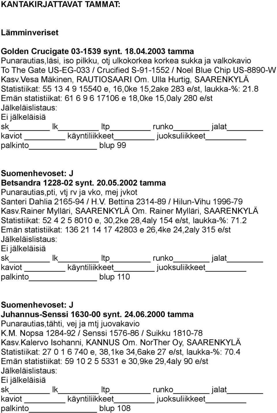 Ulla Hurtig, SAARENKYLÄ Statistiikat: 55 13 4 9 15540 e, 16,0ke 15,2ake 283 e/st, laukka-%: 21.