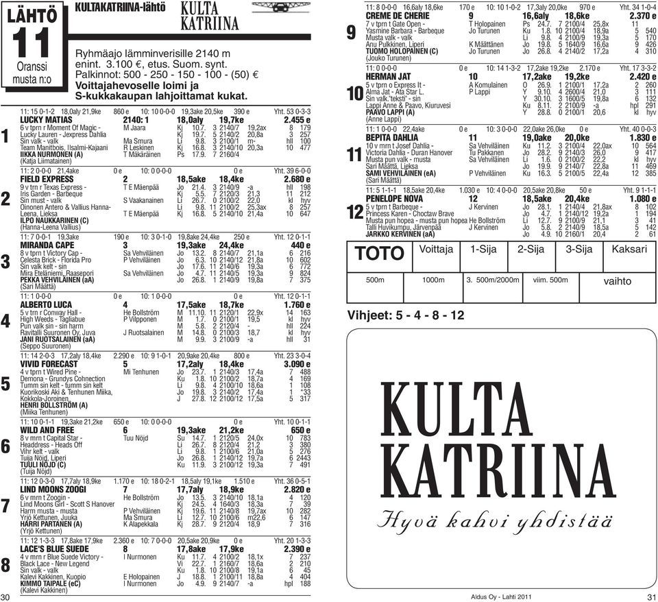 . 0/0 0,a 0 IIKKA NURMONEN (A) (Katja Liimatainen) T Mäkäräinen Ps.. 0/ : 0-0-0,ake 0 e 0: 0 0-0-0 0 e Yht. -0-0 FIELD EXPRESS,ake,ke.0 e v trn r Texas Express - T E Mäenpää Jo.