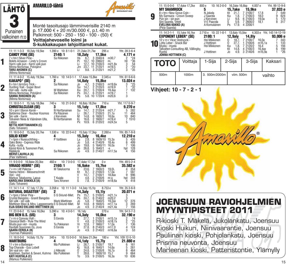 . 0 00/ m,x Minna Norismaa, Polvijärvi Jm.. 0/ m, *0 TARU AHONEN (C) (Minna Norismaa) Li.. 0/ m, * : -0-,aly,ke.0 e 0: 0--,ake,ke. e Yht. -- KAKAPO* (SE),aly,ke.