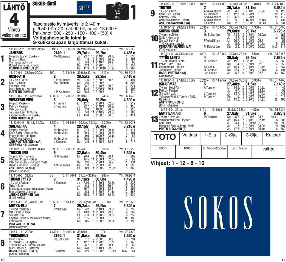 . 00/0,a : 0-0-,ake,ke 0 e 0: 0--0 0,ake,ke 0 e Yht. -- UUSI-PATU 0,ake,ke.0 e v prt r Patrik - J-P Kauhanen Vi.. 0/ 0, Sinti - Vinkaus Mat Tolonen Su.. 0/ - hll 0 Viol valk - valk M.