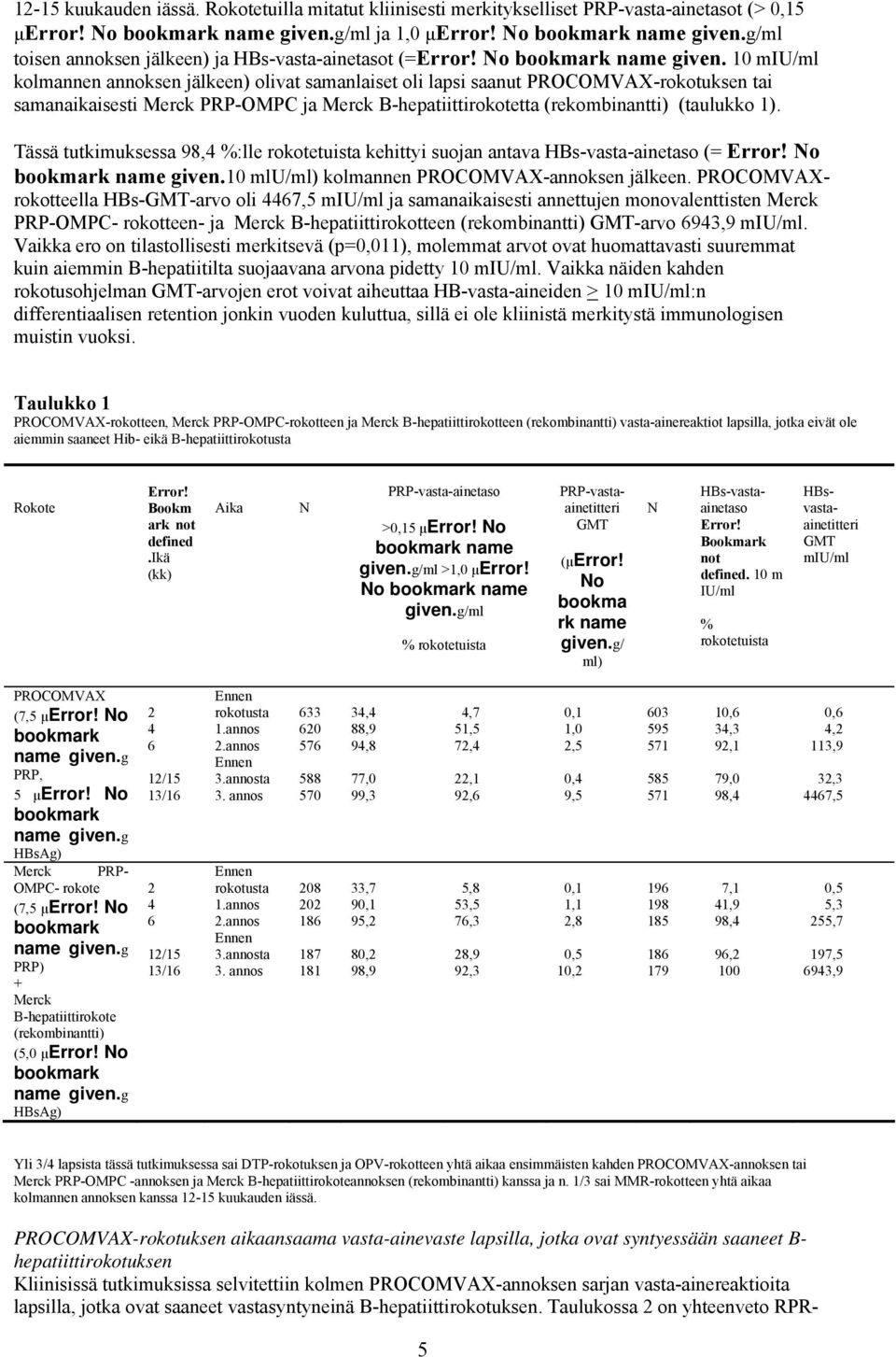 10 miu/ml kolmannen annoksen jälkeen) olivat samanlaiset oli lapsi saanut PROCOMVAX-rokotuksen tai samanaikaisesti Merck PRP-OMPC ja Merck B-hepatiittirokotetta (rekombinantti) (taulukko 1).