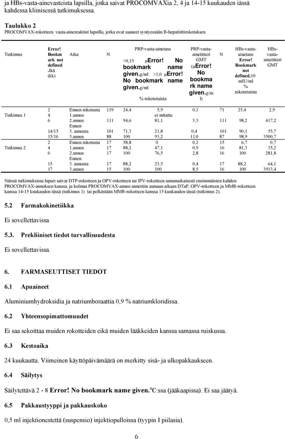 No bookmark name given.g/ml >1,0 μerror! No bookmark name given.g/ml % rokotetuista PRP-vastaainetitteri GMT (μerror! No bookma rk name given.g/m l) N HBs-vastaainetaso Error! Bookmark not defined.