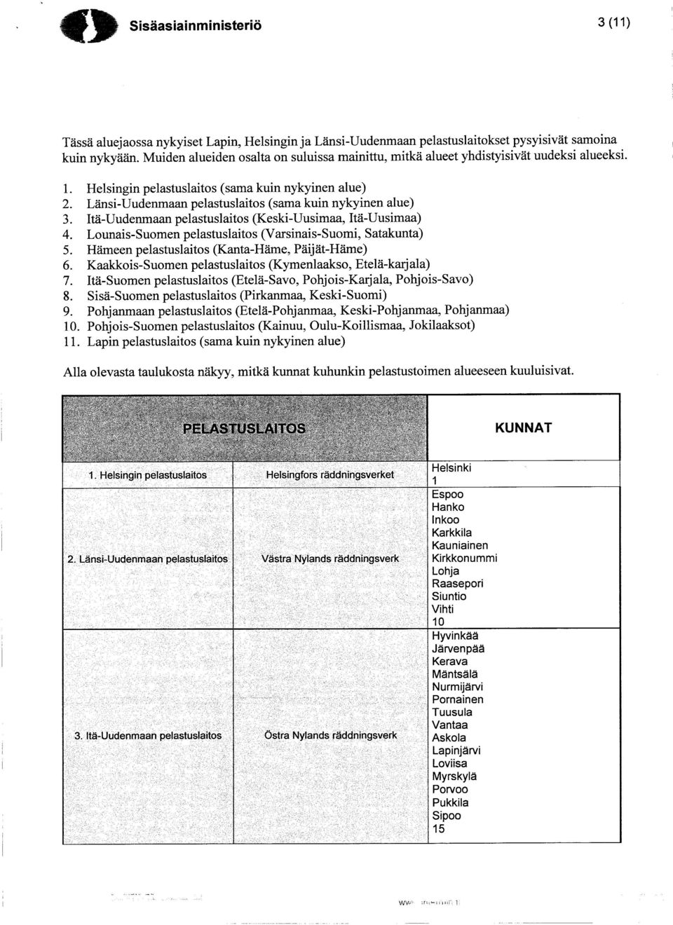 Länsi-Uudenmaan pelastuslaitos (sama kuin nykyinen alue) 3. Itä-Uudenmaan pelastuslaitos (Keski-Uusimaa, Itä-Uusimaa) 4. Lounais-Suomen pelastuslaitos (Varsinais-Suomi, Satakunta) 5.