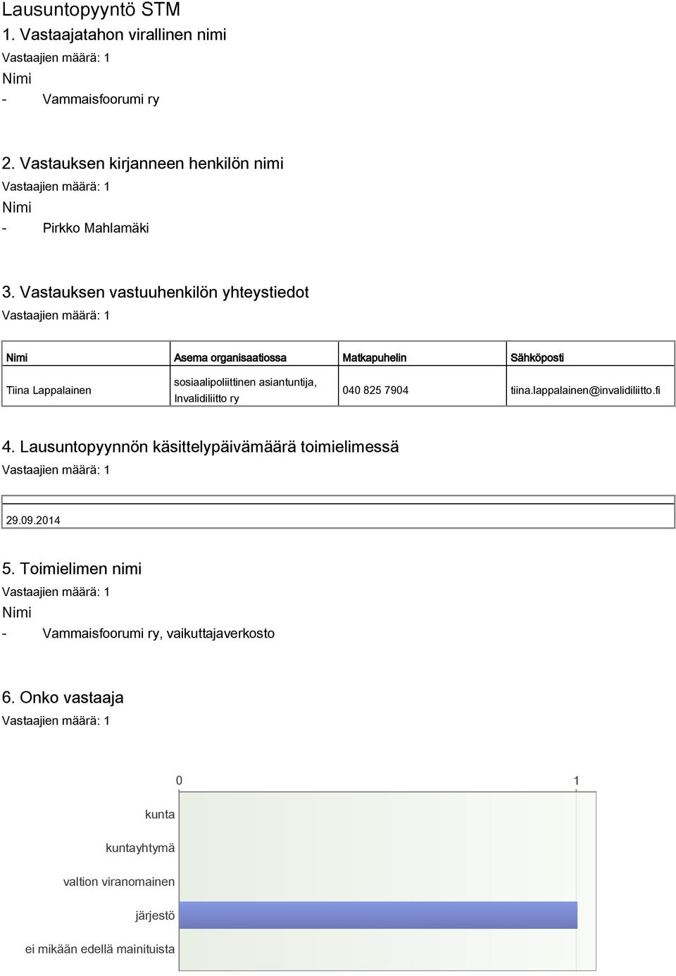 Invalidiliitto ry 040 825 7904 tiina.lappalainen@invalidiliitto.fi 4. Lausuntopyynnön käsittelypäivämäärä toimielimessä 29.09.2014 5.