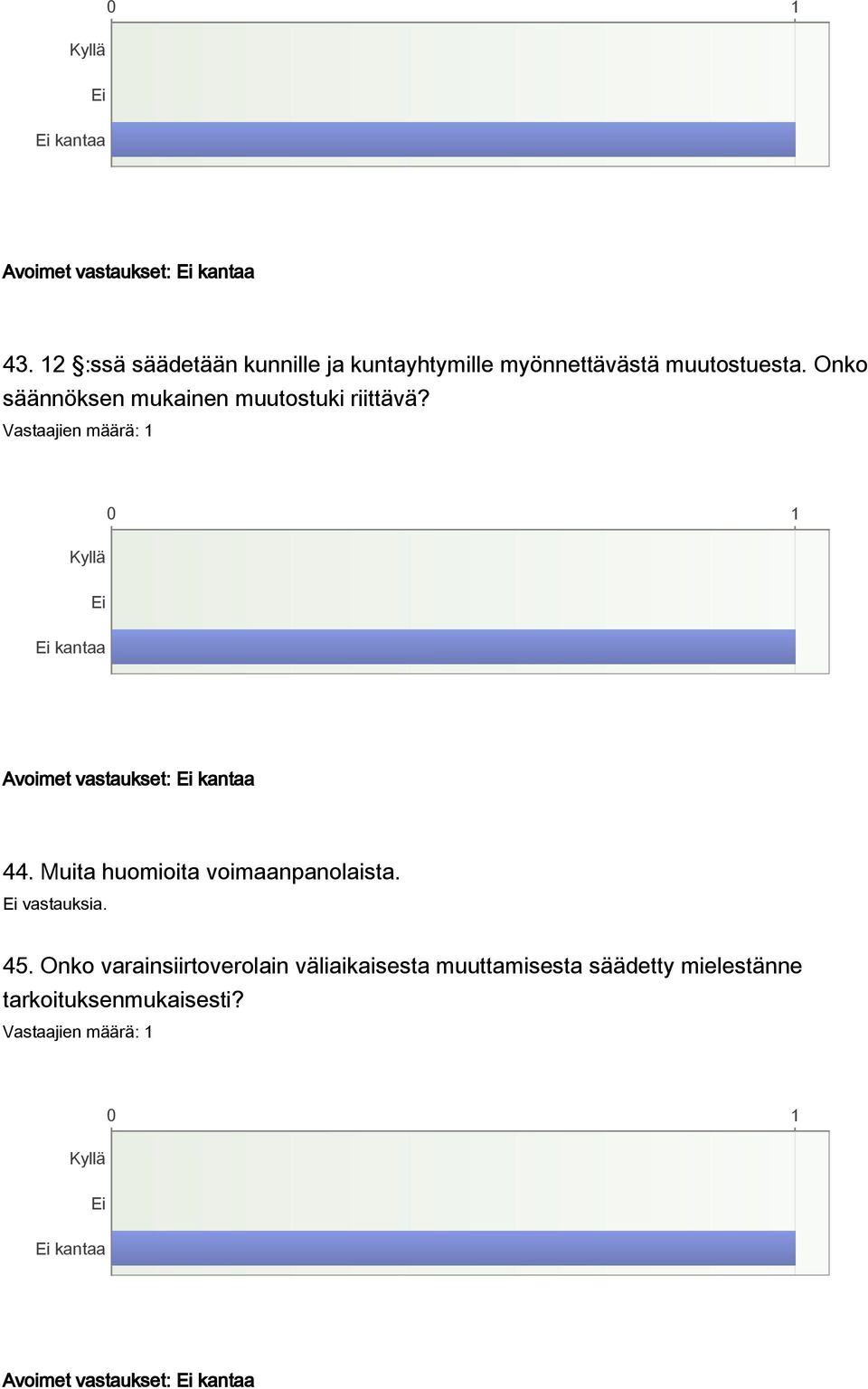 Onko säännöksen mukainen muutostuki riittävä? kantaa Avoimet vastaukset: kantaa 44.