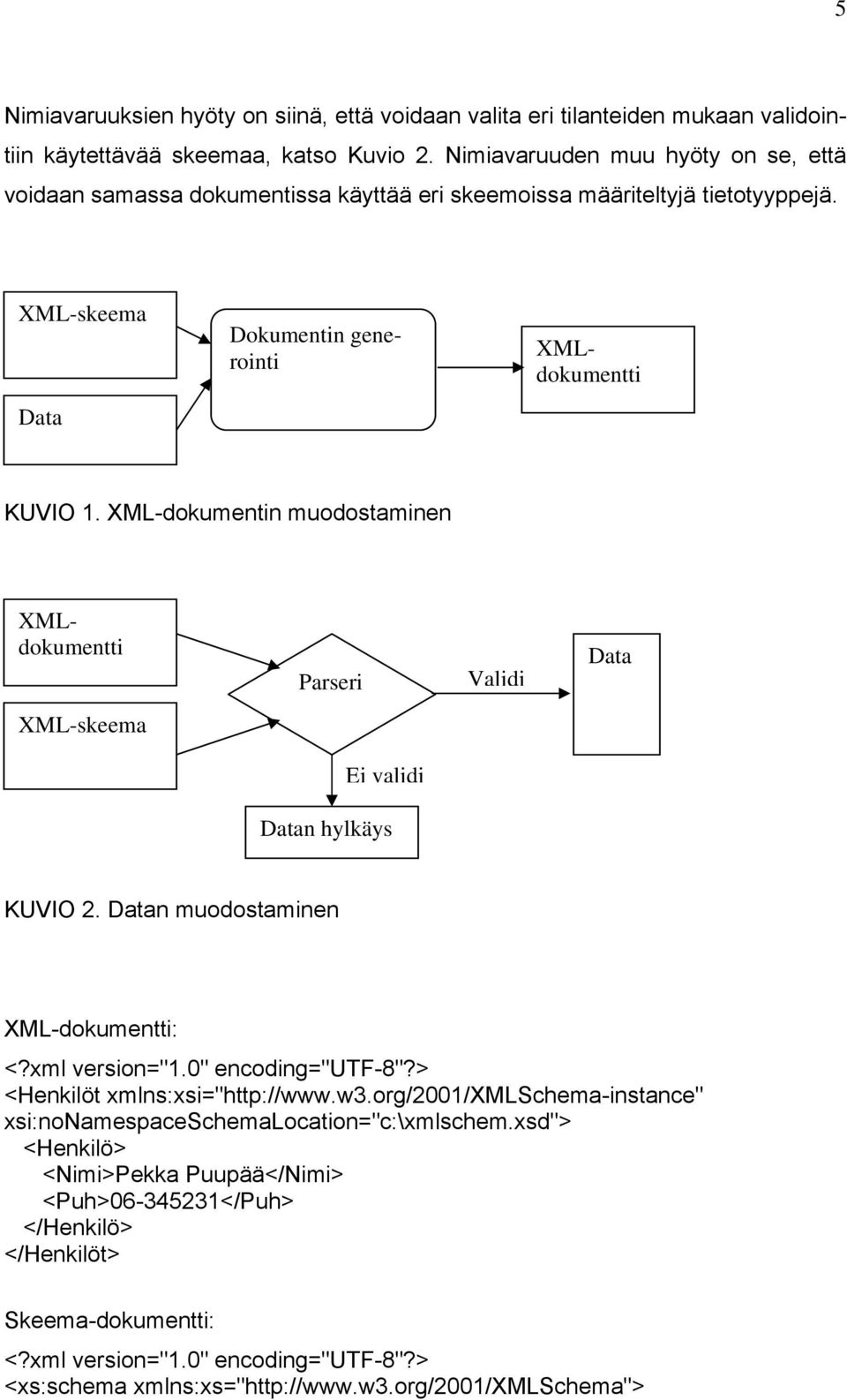 XML-dokumentin muodostaminen XMLdokumentti Parseri Validi Data XML-skeema Ei validi Datan hylkäys KUVIO 2. Datan muodostaminen XML-dokumentti: <?xml version="1.0" encoding="utf-8"?
