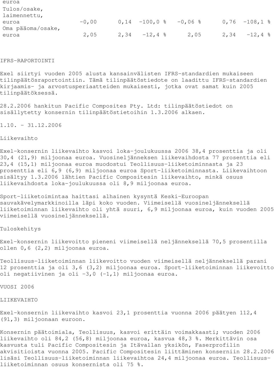 Tämä tilinpäätöstiedote on laadittu IFRS-standardien kirjaamis- ja arvostusperiaatteiden mukaisesti, jotka ovat samat kuin 2005 tilinpäätöksessä. 28.2.2006 hankitun Pacific Composites Pty.