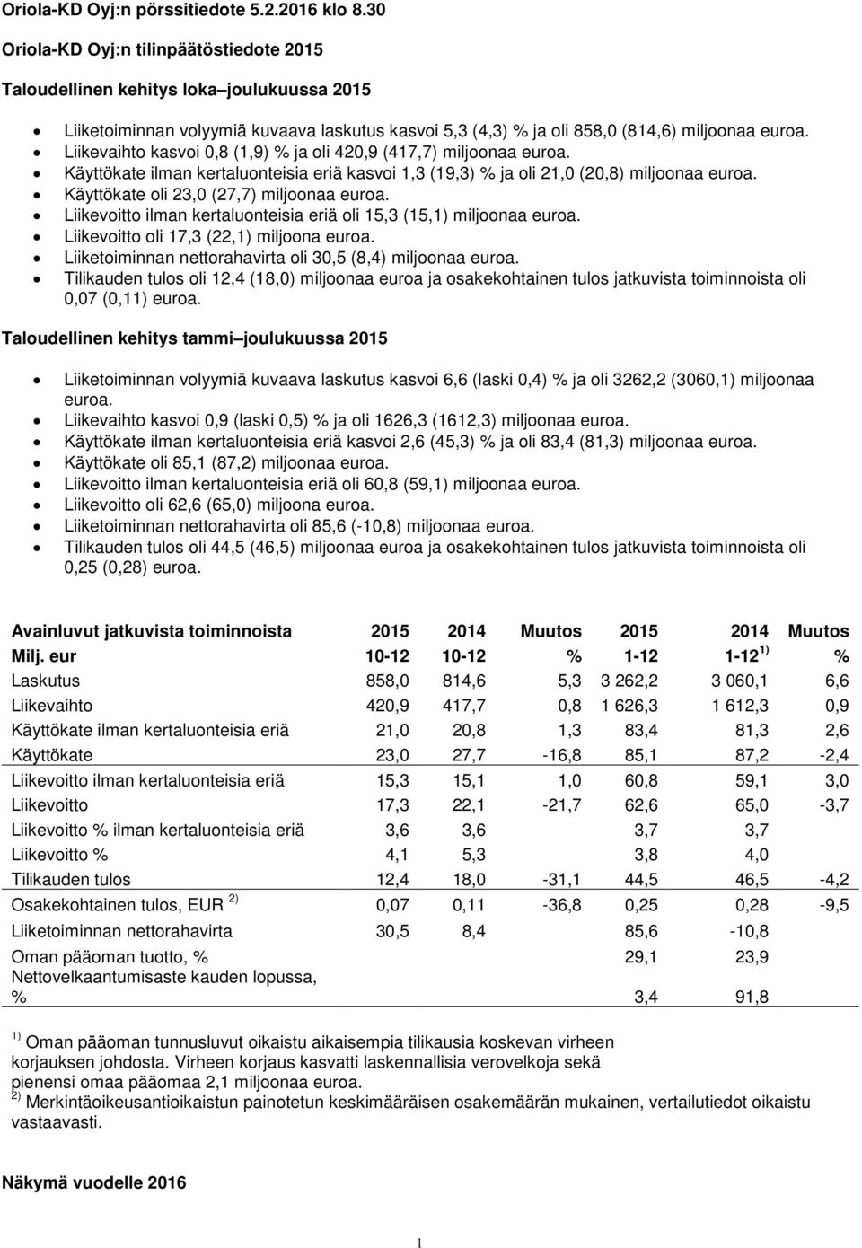 Liikevaihto kasvoi 0,8 (1,9) % ja oli 420,9 (417,7) miljoonaa euroa. Käyttökate ilman kertaluonteisia eriä kasvoi 1,3 (19,3) % ja oli 21,0 (20,8) miljoonaa euroa.