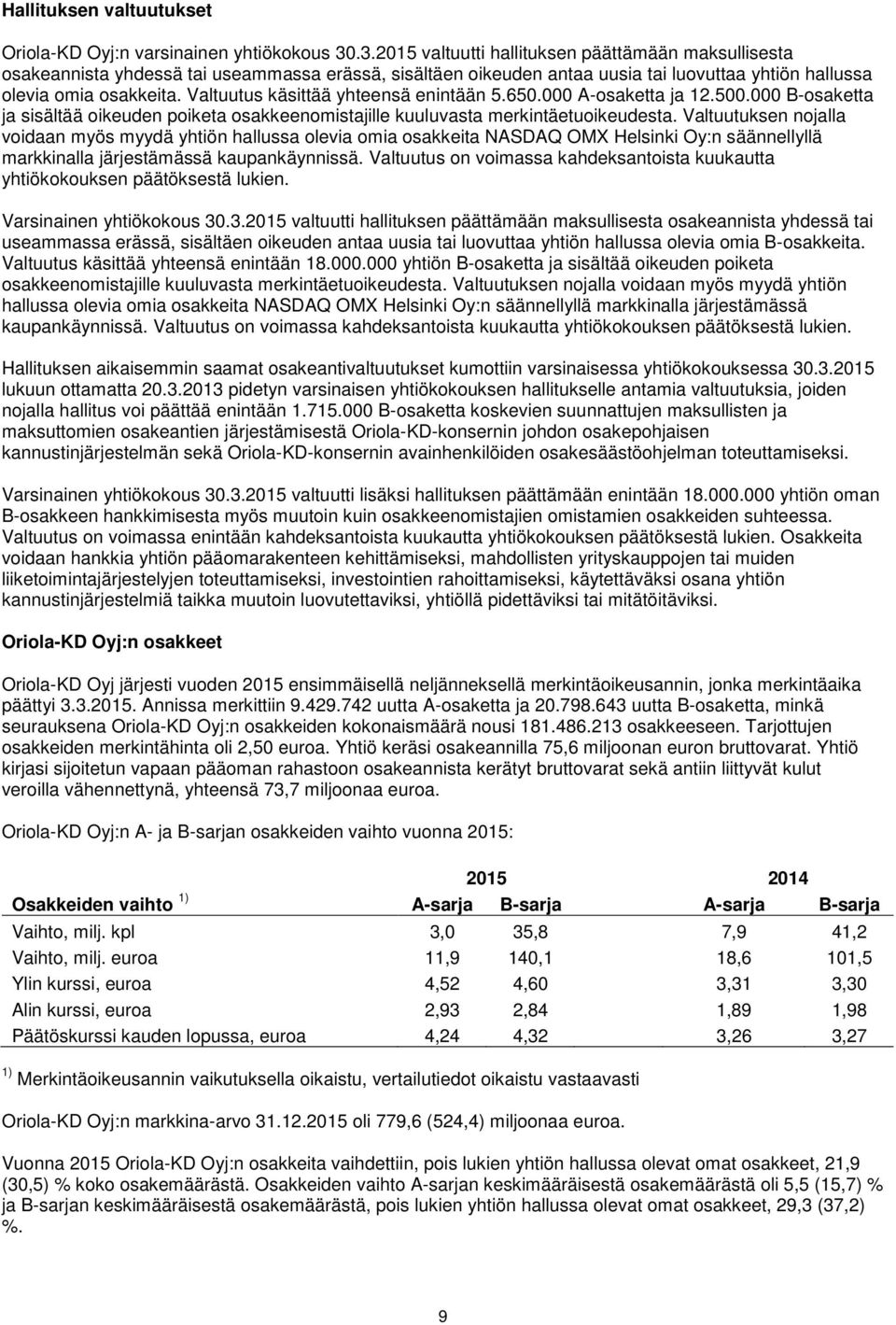 Valtuutus käsittää yhteensä enintään 5.650.000 A-osaketta ja 12.500.000 B-osaketta ja sisältää oikeuden poiketa osakkeenomistajille kuuluvasta merkintäetuoikeudesta.