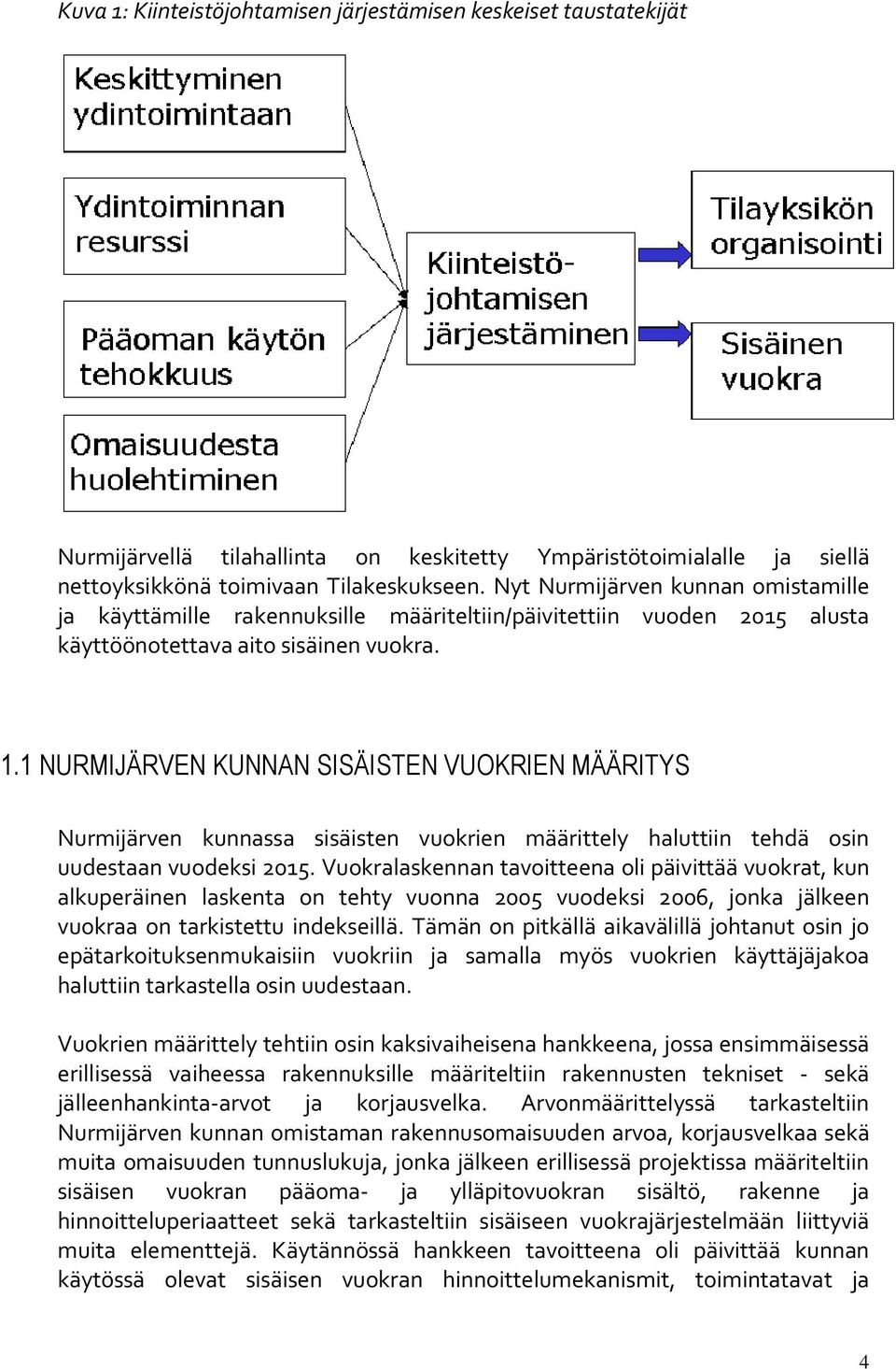 1 NURMIJÄRVEN KUNNAN SISÄISTEN VUOKRIEN MÄÄRITYS Nurmijärven kunnassa sisäisten vuokrien määrittely haluttiin tehdä osin uudestaan vuodeksi 2015.