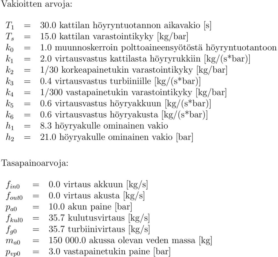 4 virtausvastus turbiiniille [kg/(s*bar)] k 4 = 1/300 vastapainetukin varastointikyky [kg/bar] k 5 = 0.6 virtausvastus höyryakkuun [kg/(s*bar)] k 6 = 0.