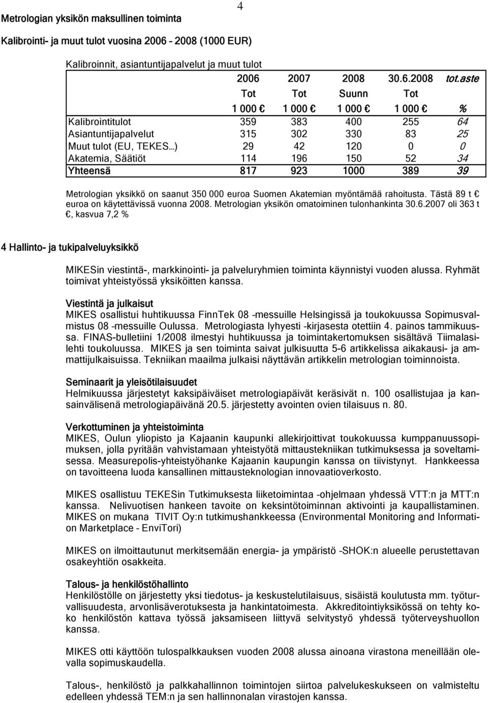 923 1000 389 39 Metrologian yksikkö on saanut 350 000 euroa Suomen Akatemian myöntämää rahoitusta. Tästä 89 t euroa on käytettävissä vuonna 2008. Metrologian yksikön omatoiminen tulonhankinta 30.6.