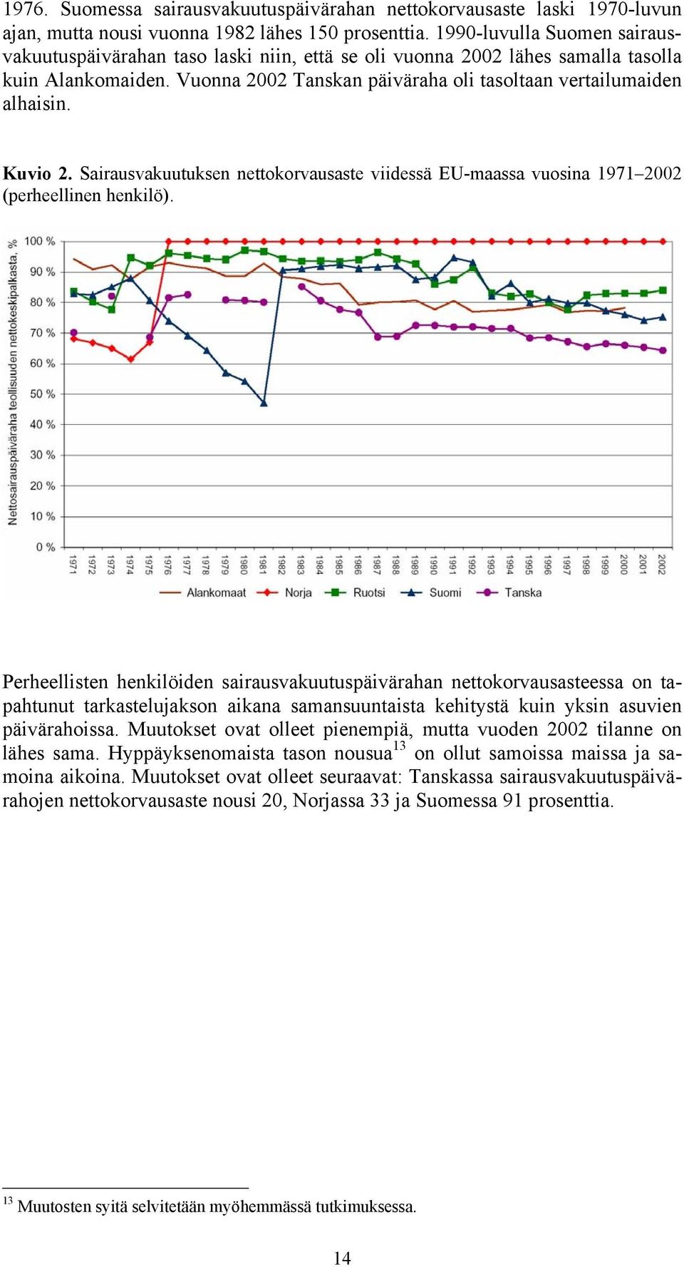 Kuvio 2. Sairausvakuutuksen nettokorvausaste viidessä EU-maassa vuosina 1971 2002 (perheellinen henkilö).