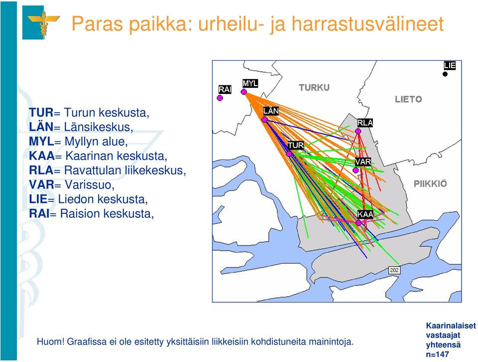 Varissuo, LIE= Liedon keskusta, RAI= Raision keskusta, Huom!