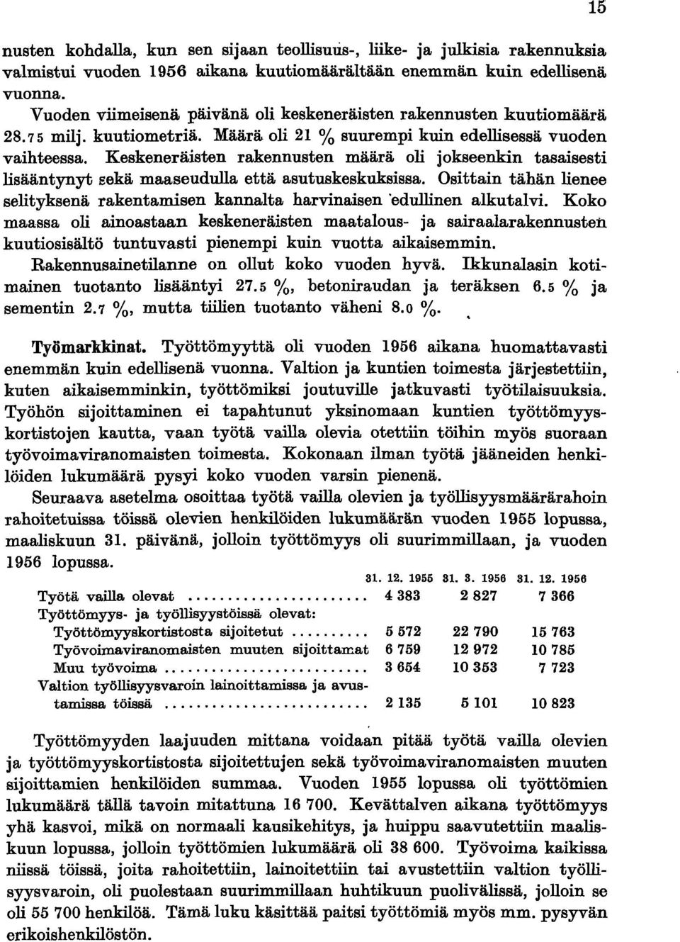 Keskeneräisten rakennusten määrä oli jokseenkin tasaisesti lisääntynyt sekä maaseudulla että asutuskeskuksissa.