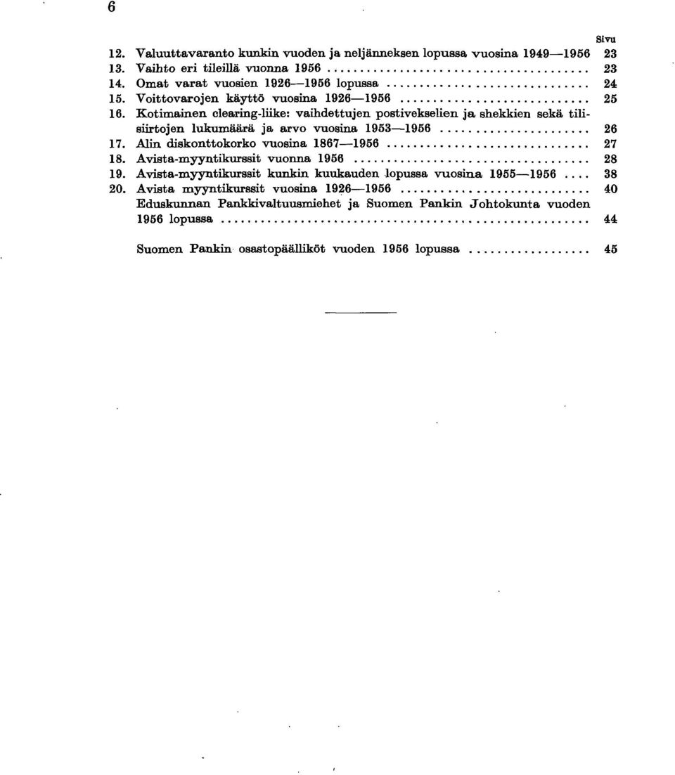 Kotimainen clearing-liike: vaihdettujen postivekselien ja shekkien sekä tilisiirtojen lukumäärä ja arvo vuosina 1953-1956... 26 17. Alin diskonttokorko vuosina 1867-1956... 27 18.