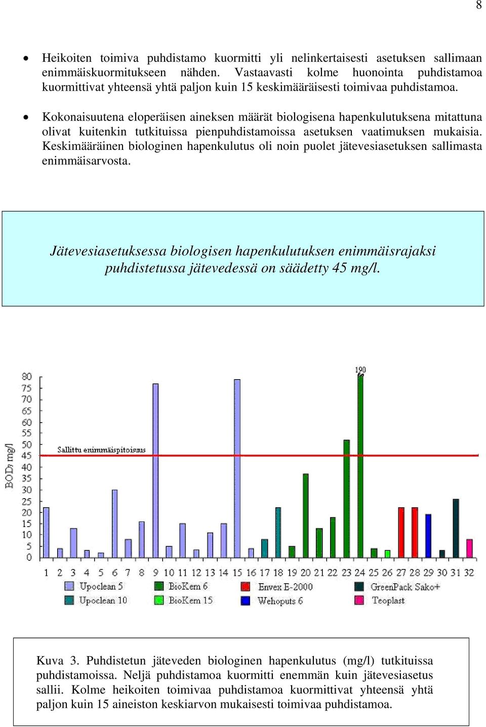 Kokonaisuutena eloperäisen aineksen määrät biologisena hapenkulutuksena mitattuna olivat kuitenkin tutkituissa pienpuhdistamoissa asetuksen vaatimuksen mukaisia.