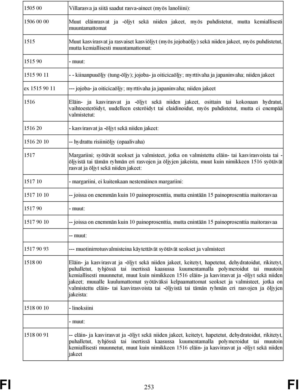 myrttivaha ja japaninvaha; niiden jakeet ex 1515 90 11 --- jojoba- ja oiticicaöljy; myrttivaha ja japaninvaha; niiden jakeet 1516 Eläin- ja kasvirasvat ja -öljyt sekä niiden jakeet, osittain tai