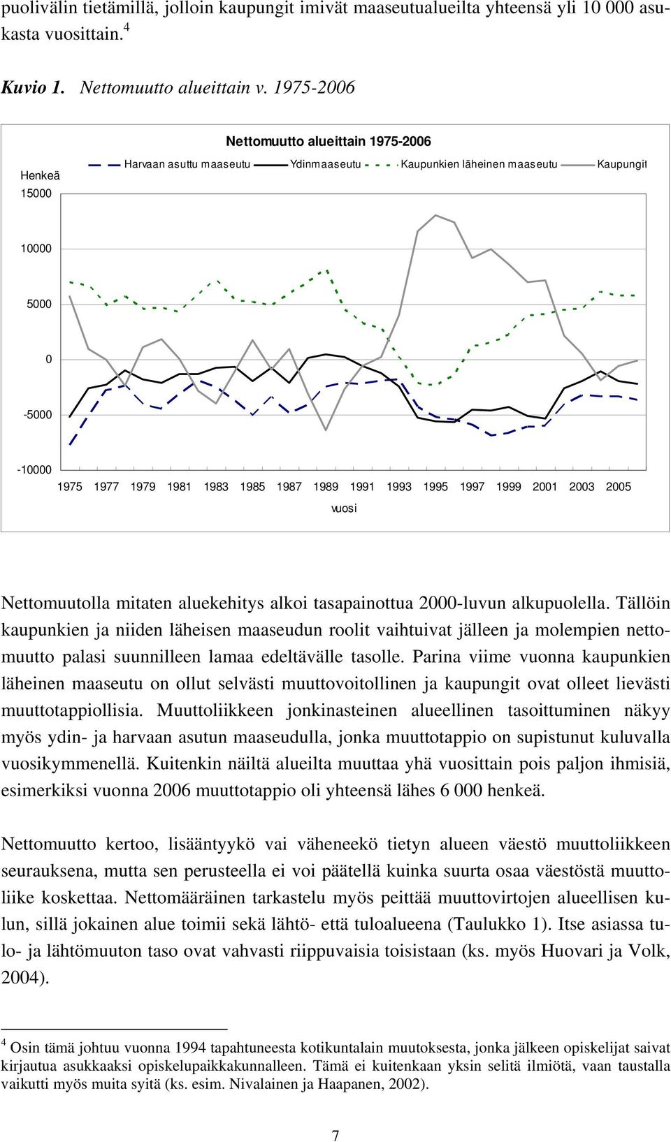 1991 1993 1995 1997 1999 2001 2003 2005 vuosi Nettomuutolla mitaten aluekehitys alkoi tasapainottua 2000-luvun alkupuolella.