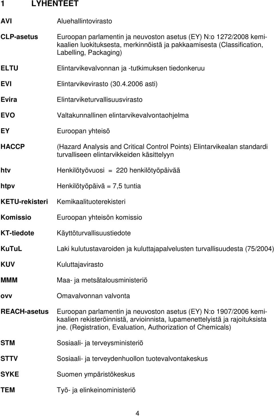 2006 asti) Elintarviketurvallisuusvirasto Valtakunnallinen elintarvikevalvontaohjelma Euroopan yhteisö (Hazard Analysis and Critical Control Points) Elintarvikealan standardi turvalliseen