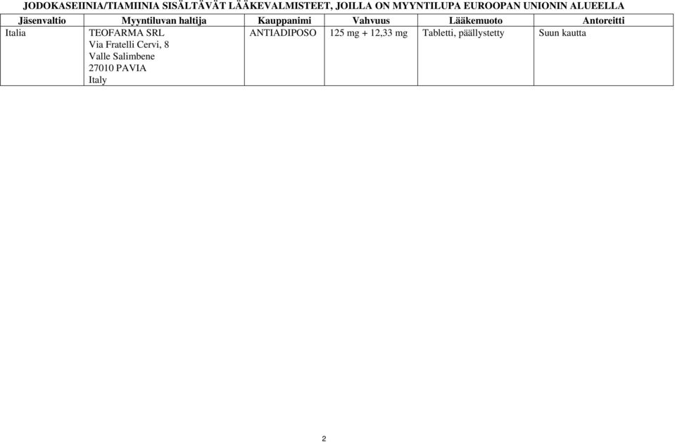 Lääkemuoto Antoreitti Italia TEOFARMA SRL Via Fratelli Cervi, 8 Valle