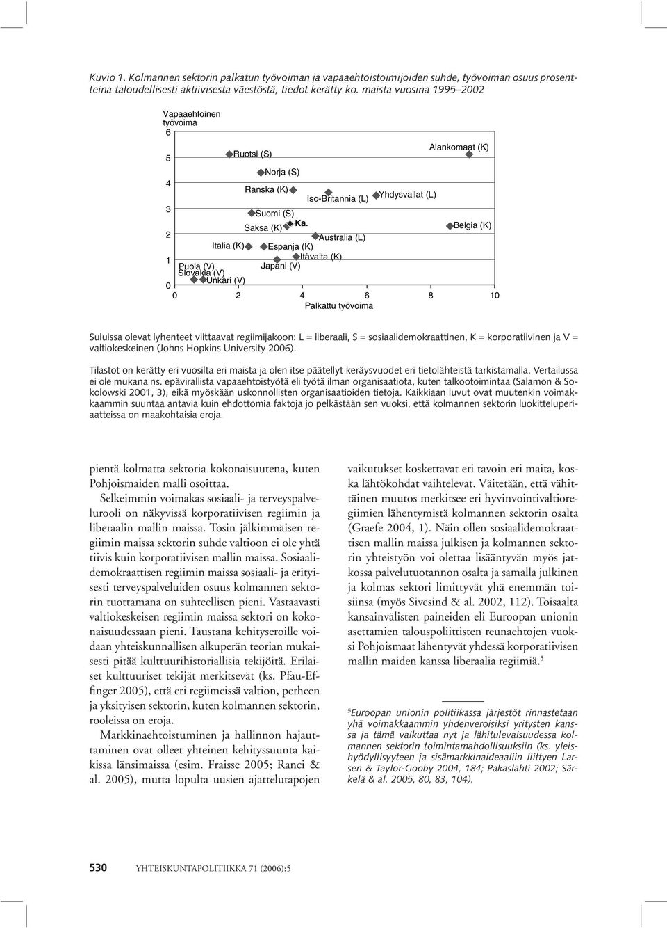 Belgia (K) Australia (L) Italia (K) Espanja (K) 1 Itävalta (K) Puola (V) Japani (V) Slovakia (V) Unkari (V) 0 0 2 4 6 8 10 Palkattu työvoima Suluissa olevat lyhenteet viittaavat regiimijakoon: L =