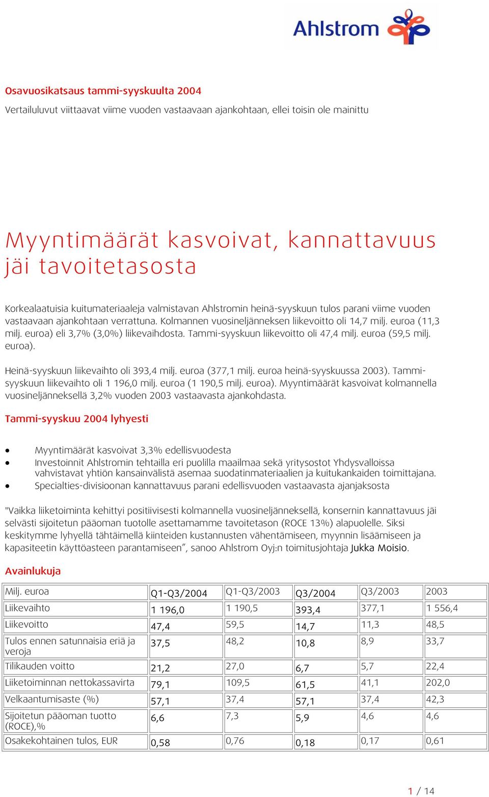 euroa) eli 3,7% (3,0%) liikevaihdosta. Tammi-syyskuun liikevoitto oli 47,4 milj. euroa (59,5 milj. euroa). Heinä-syyskuun liikevaihto oli 393,4 milj. euroa (377,1 milj. euroa heinä-syyskuussa 2003).