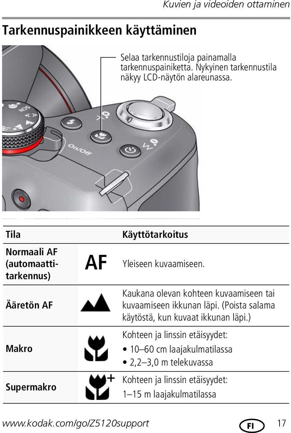 Tila Normaali AF (automaattitarkennus) Ääretön AF Makro Supermakro AF Käyttötarkoitus Yleiseen kuvaamiseen.